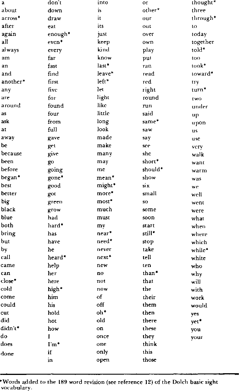 Updating The Dolch Basic Sight Vocabulary Semantic Scholar