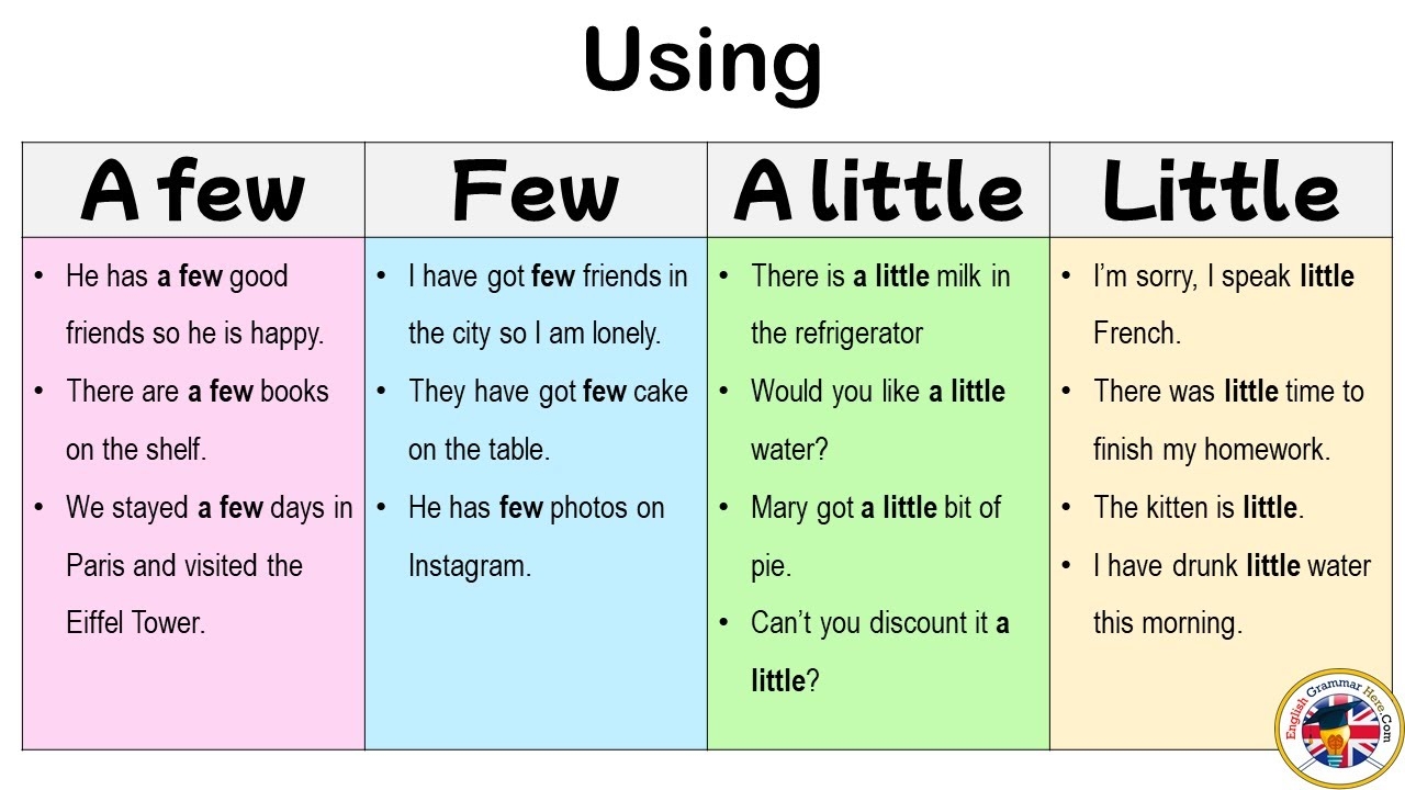 Using A Few Few A Little Little In English Grammar And Example Sentences YouTube