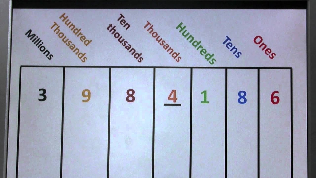 Value Vs Place Value YouTube Value Vs Place Value YouTube