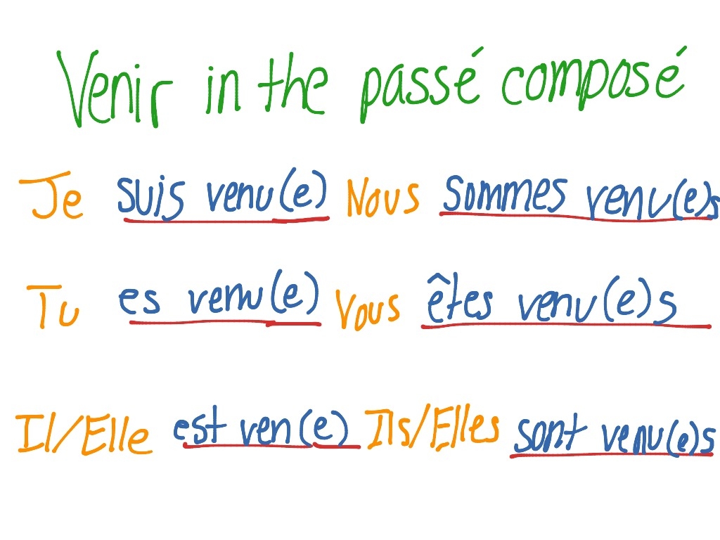 Venir Conjugation Video Humphries Language French Verbs Grammar ShowMe