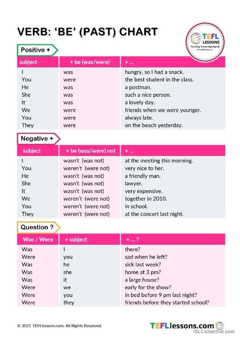 past of are verb