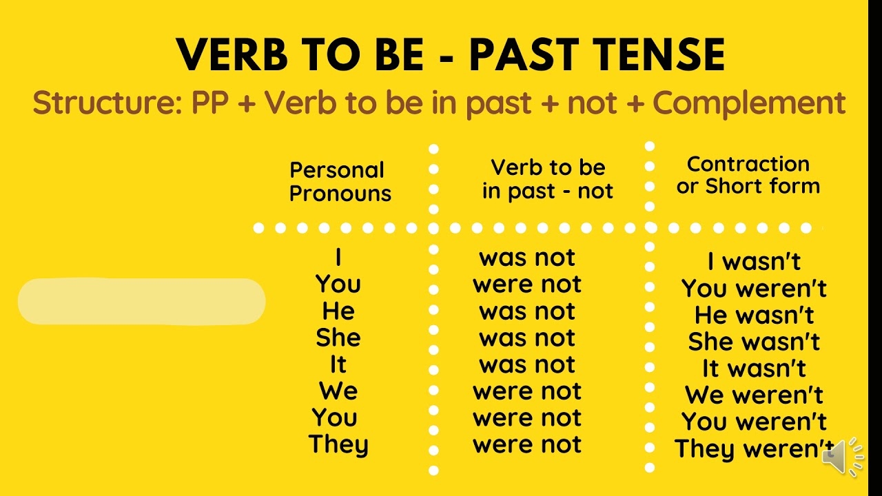 Verb To Be Past Tense YouTube