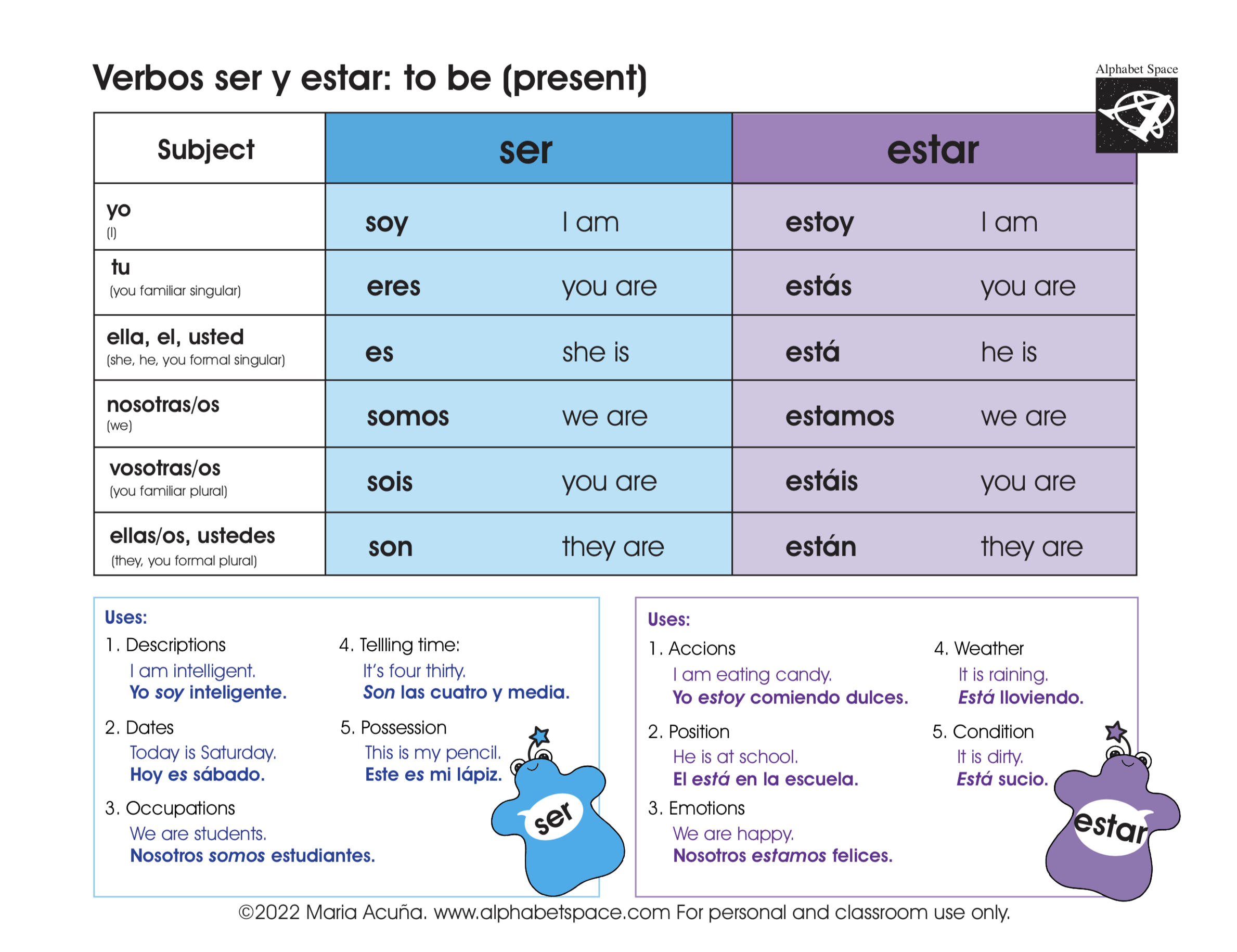 Verbos Ser Y Estar Verb To Be Present Tense Spanish Learning Resources