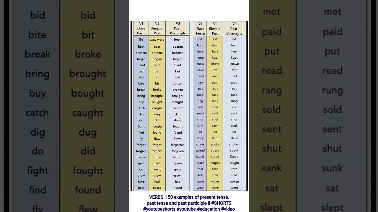 VERBS 50 Examples Of Present Tense past Tense And Past Participle shorts youtubeshorts youtube YouTube