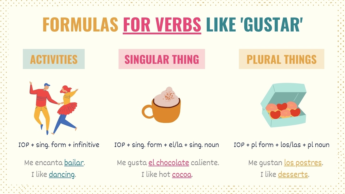 Verbs Like Gustar In Spanish Conjugations Must Know List