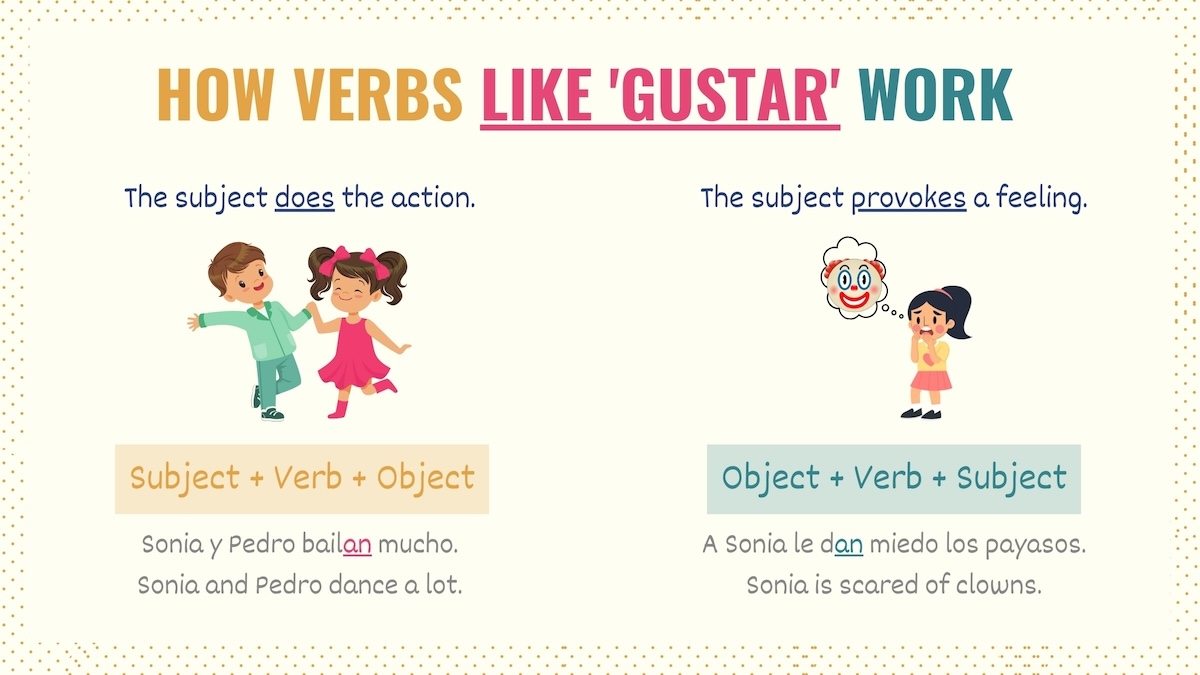 Verbs Like Gustar In Spanish Conjugations Must Know List Verbs Like Gustar In Spanish Conjugations Must Know List
