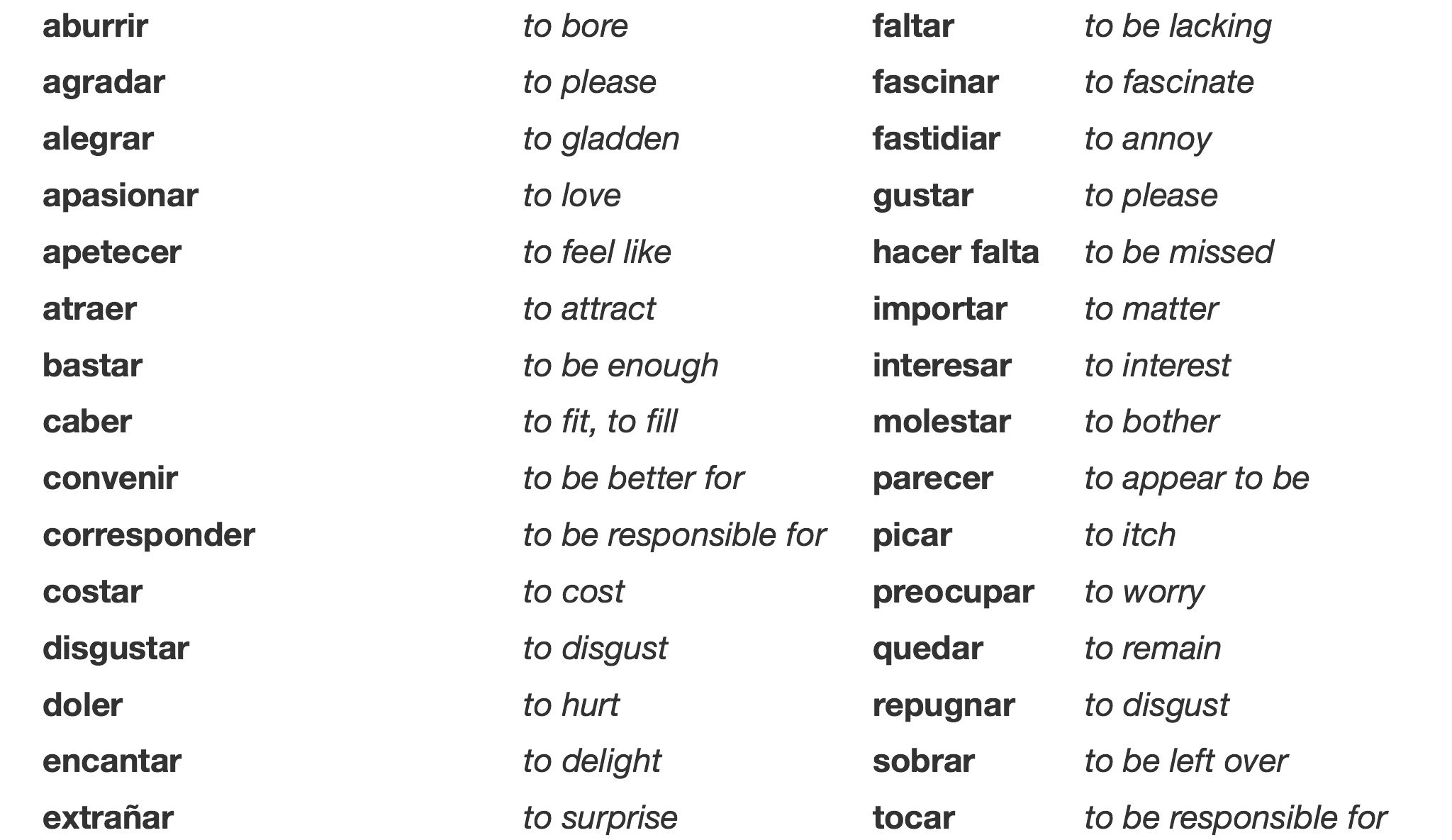 Verbs Like Gustar Spanish Hackers