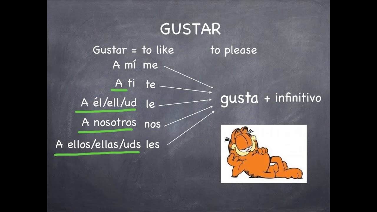 Verbs Like Gustar YouTube Verbs Like Gustar YouTube