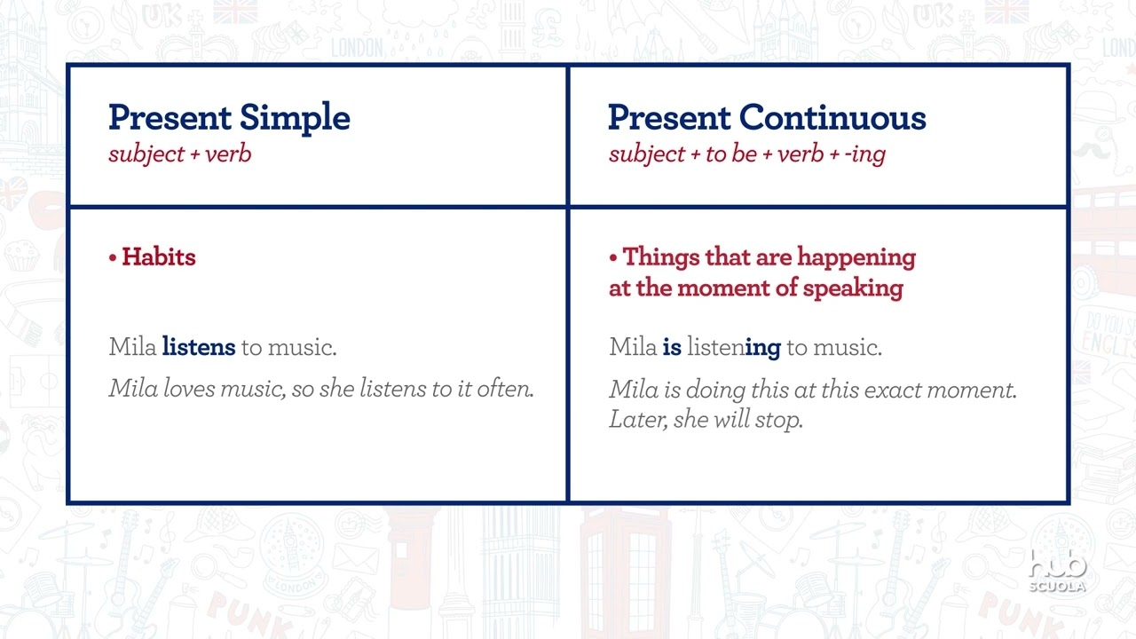 Video Rule Present Simple Vs Present Continuous YouTube