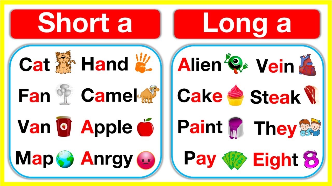 Vowel A Rules Short A Long A Vowel Sounds Learn With Examples YouTube
