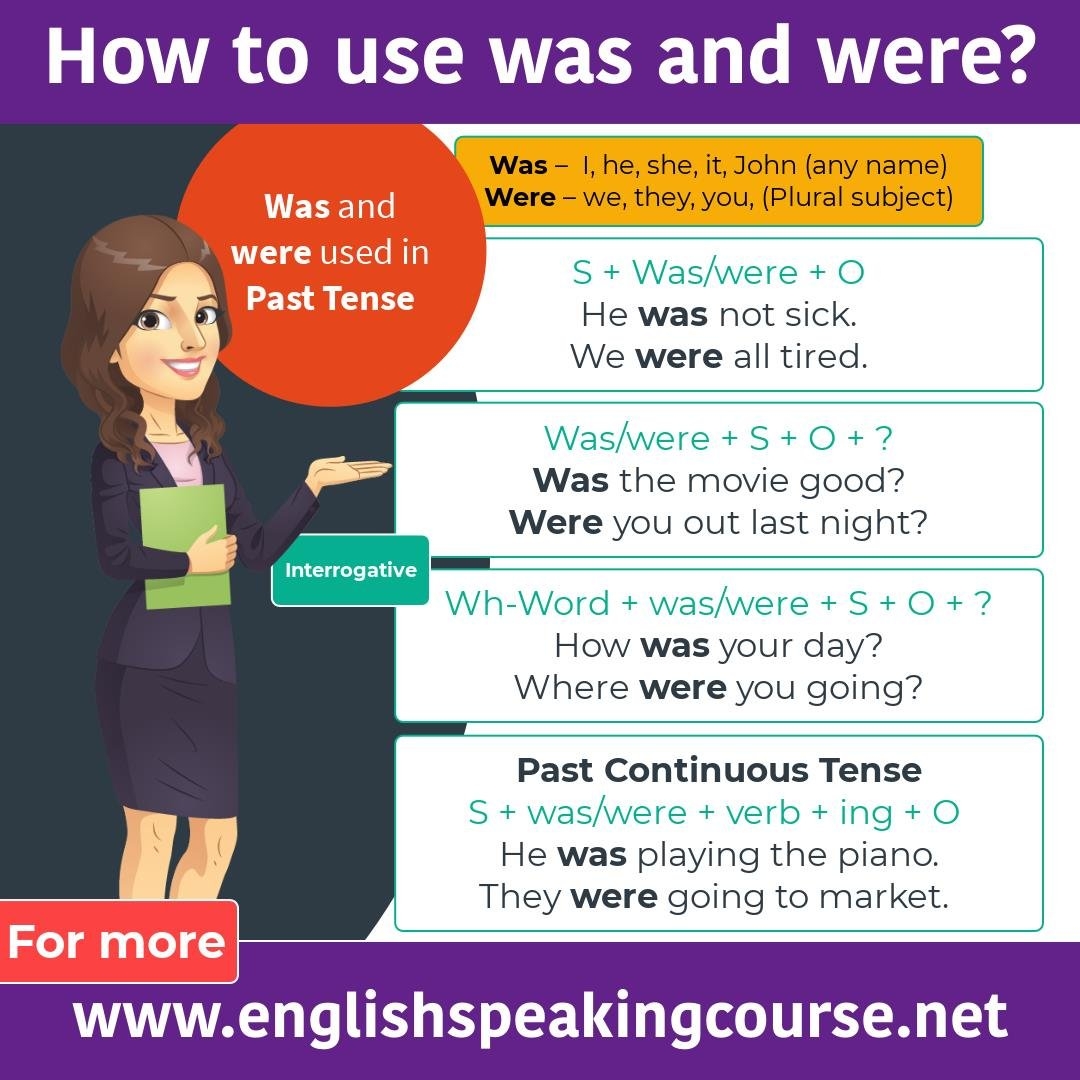 Was And Were Basic English Grammar
