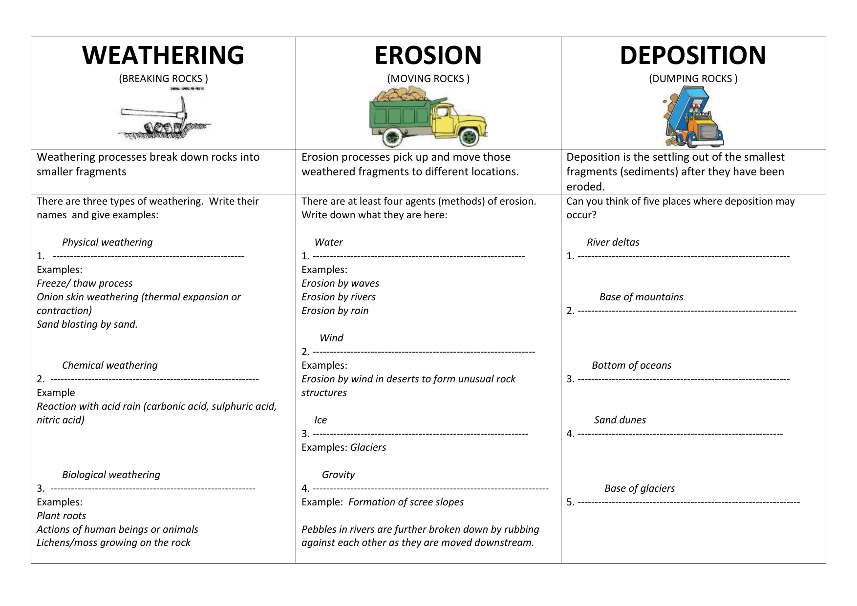 Weathering Erosion Deposition Worksheet