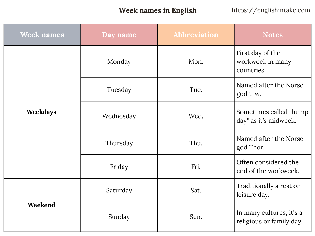 days of the week abbreviations days of the week abbreviations