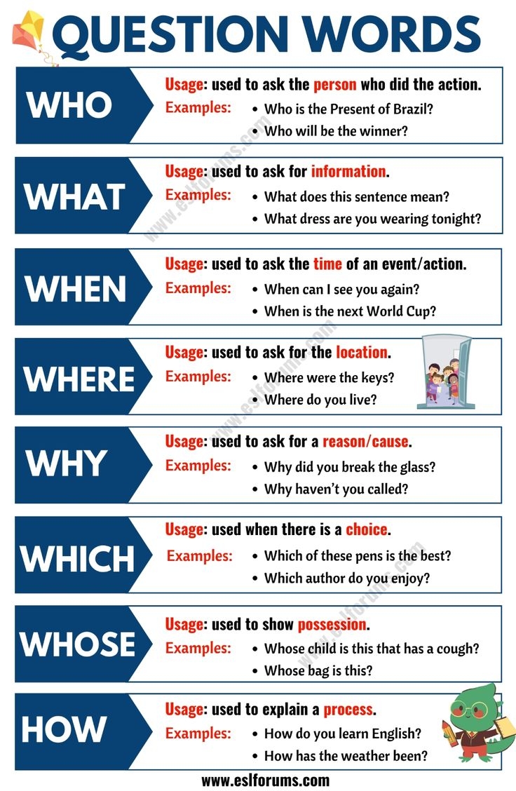 WH Question Words In English Grammar ESL Forums