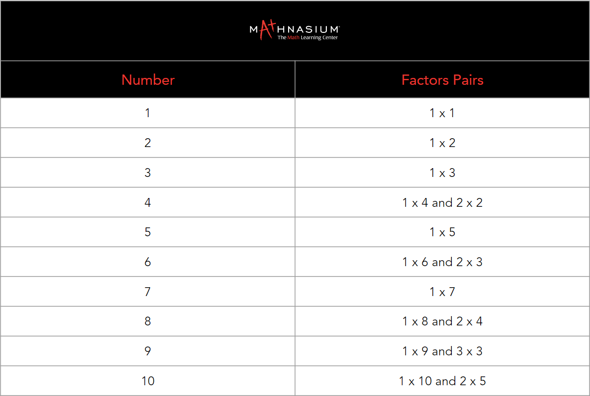 What Is A Factor In Math Explain It To A 9 Year Old