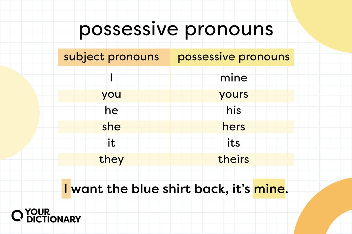 What Is A Possessive Pronoun Meaning And Usage YourDictionary What Is A Possessive Pronoun Meaning And Usage YourDictionary