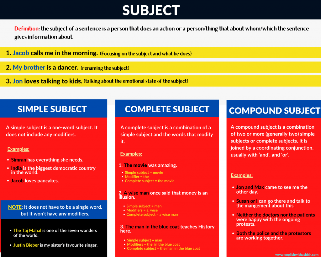 What Is A Subject In English Types Of Subjects What Is A Subject In English Types Of Subjects