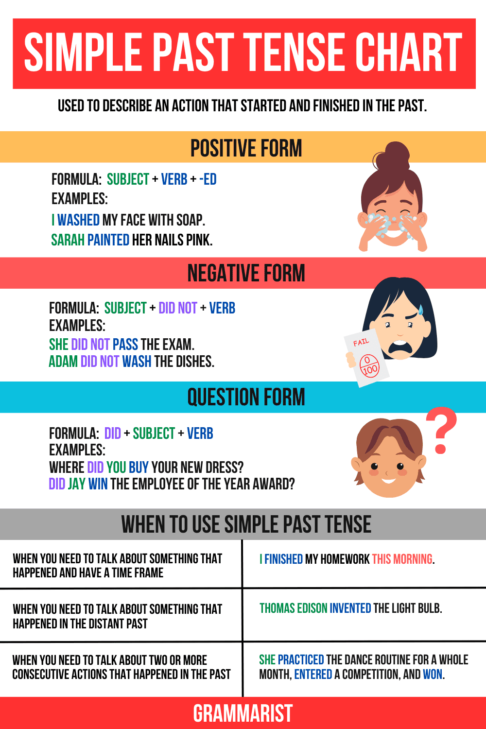 What Is Simple Past Tense Uses Examples