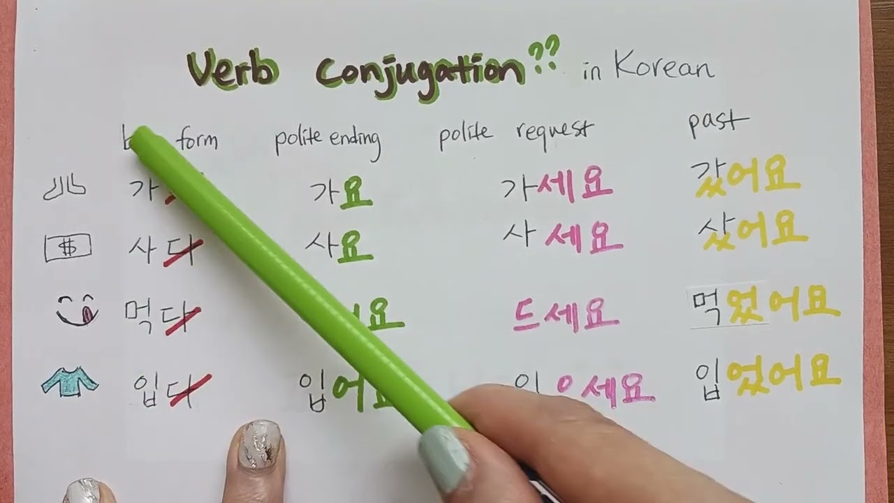 What Is VERB CONJUGATION In Korean Korean Grammar YouTube