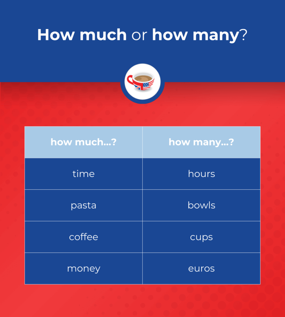 What s The Difference Between how Much And how Many 