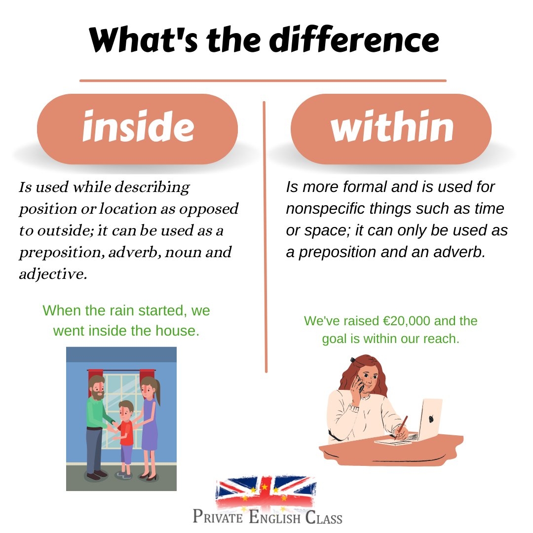 What s The Difference Between inside And within Know The Basics Here 