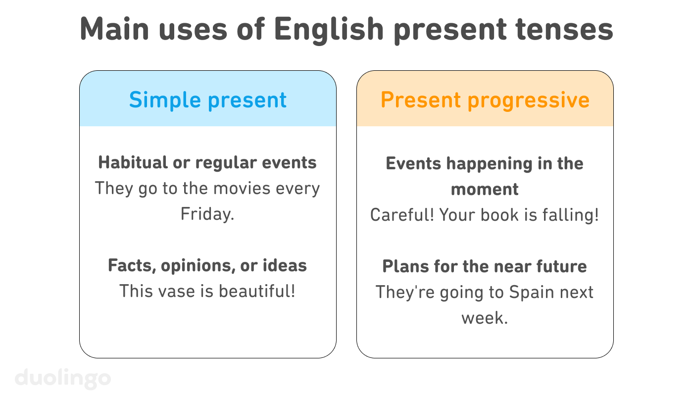 When To Use The English Present Progressive Vs Simple Present