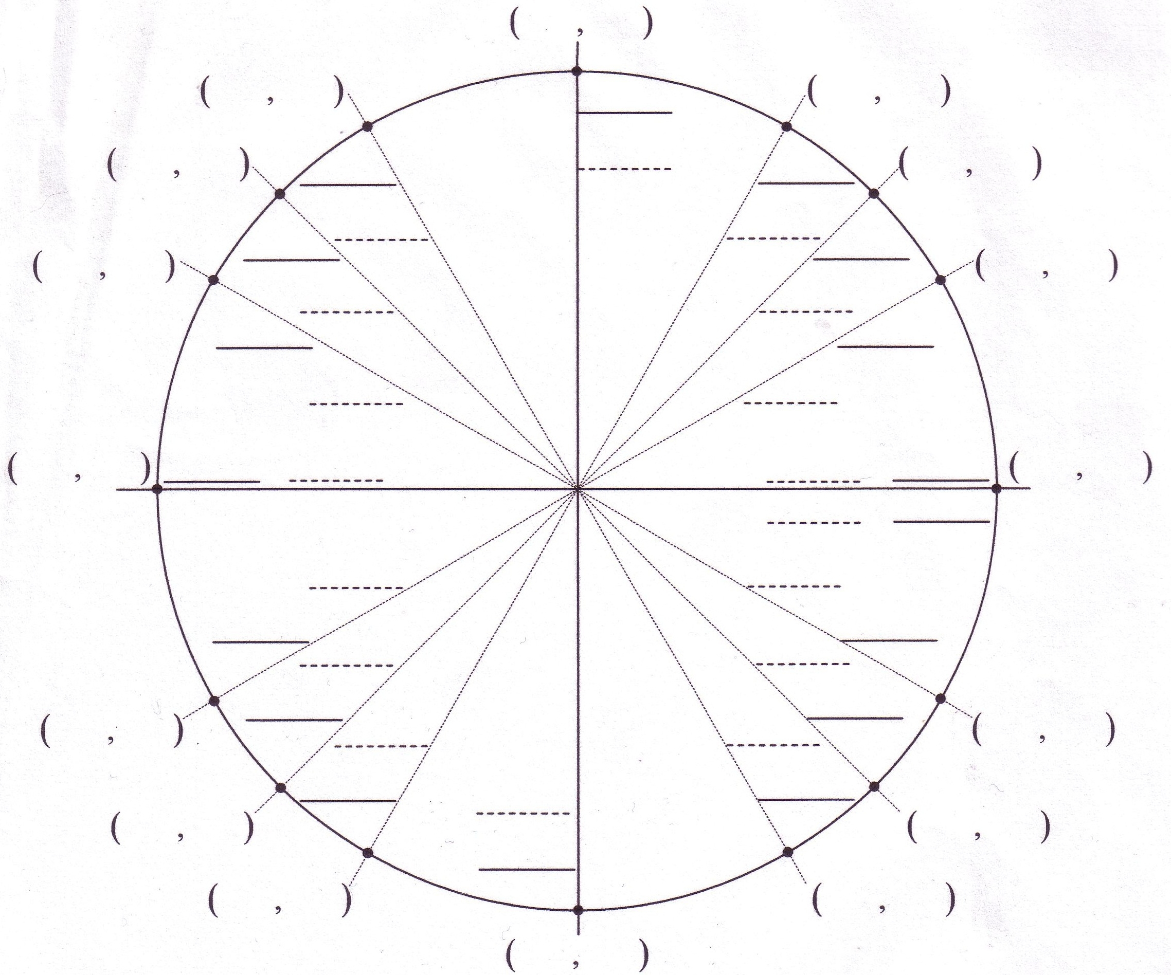 worksheet on unit circle